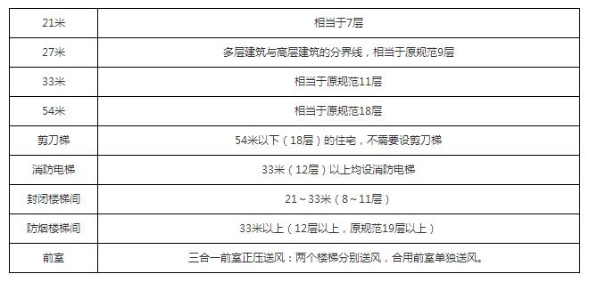 2018年一級消防工程師考試.jpg