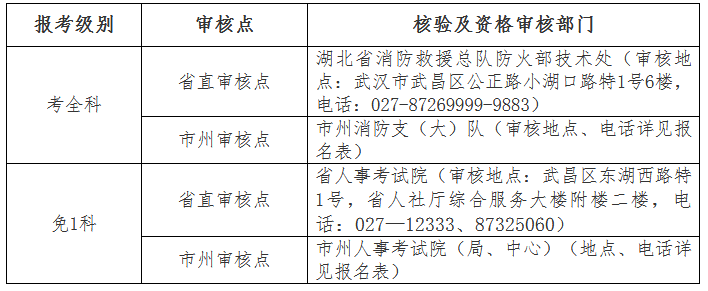 湖北審核地點.png
