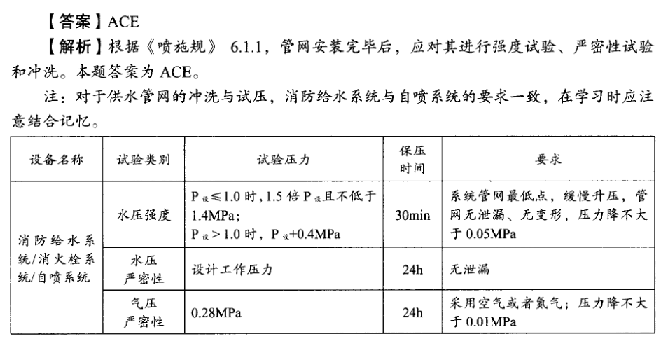 消防真題解析.png