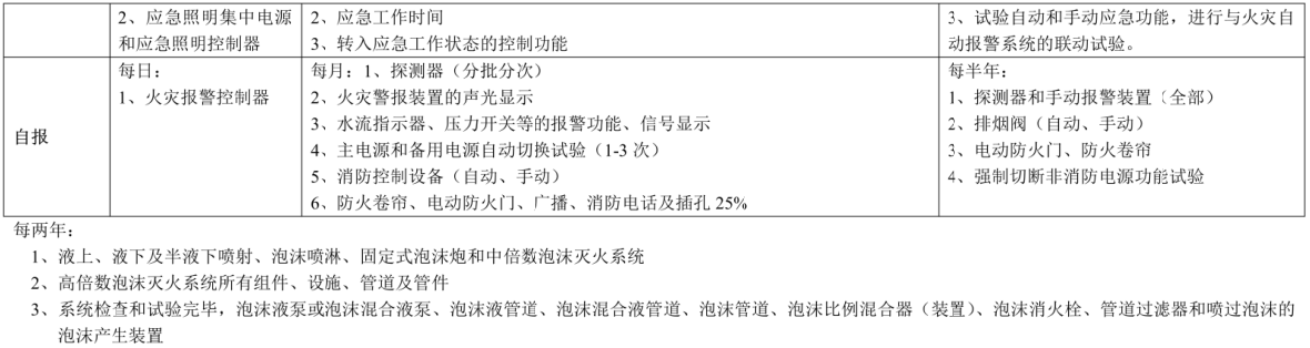 2017年一級消防備考.png