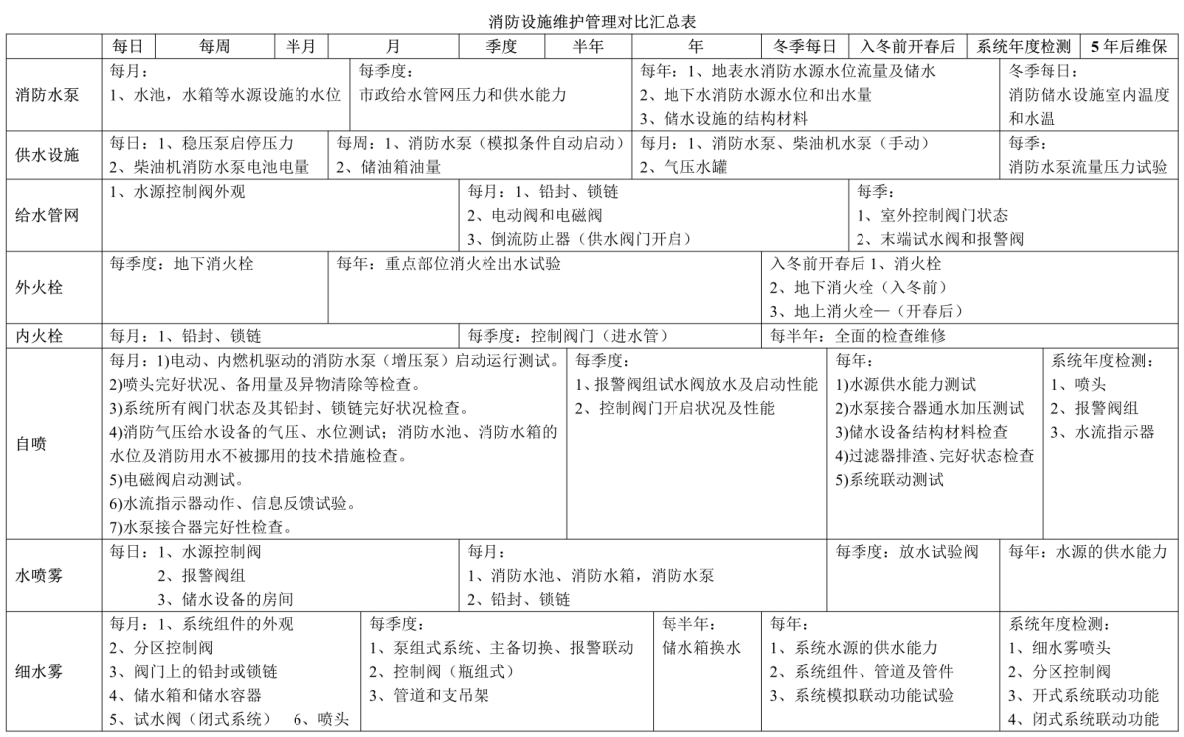 2017一級消防備考.png
