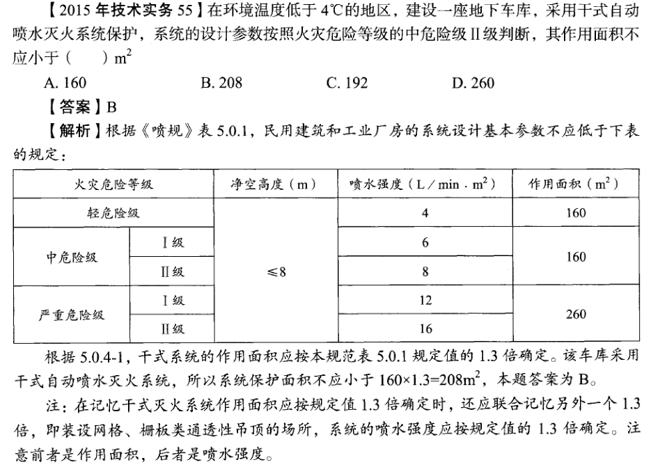 2015年技術實務真題.png