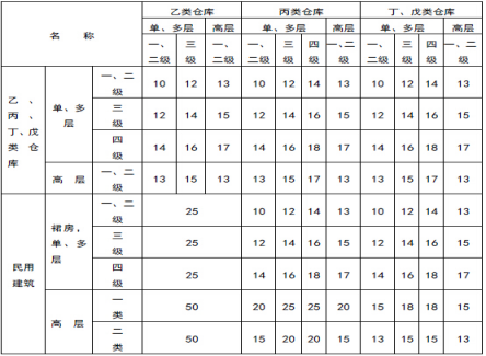 一級消防備考.png