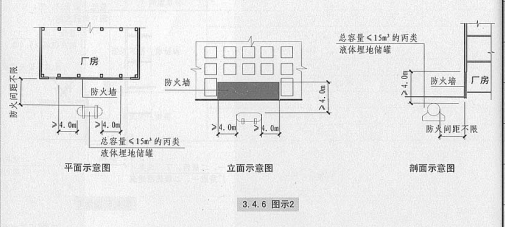 一級消防備考.png