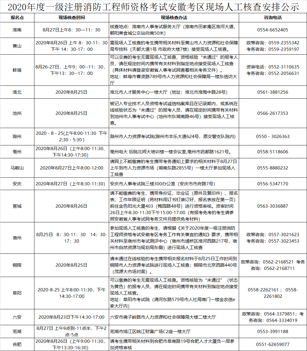 安徽審核安排.png