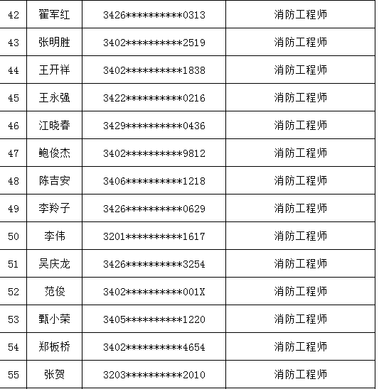 蕪湖消防名單.png
