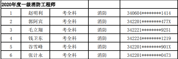 宿州消防名單.png