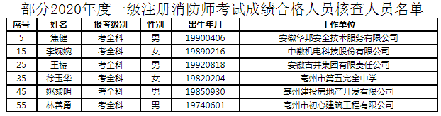 亳州消防名單.png