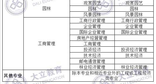 2017造價(jià)工程師考試報(bào)考專業(yè)_05.jpg