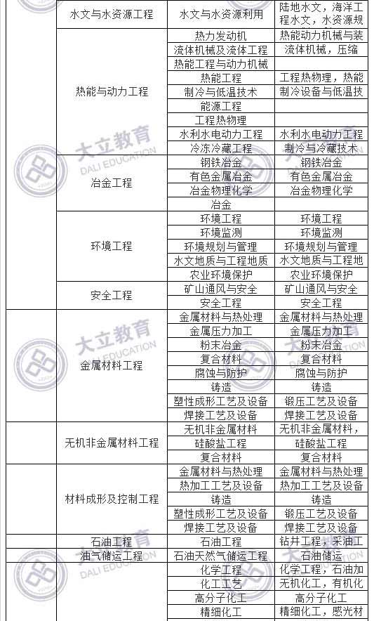 2017造價(jià)工程師考試報(bào)考專業(yè)_02.jpg