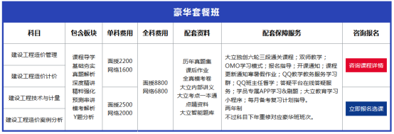 618福利重磅來(lái)襲！5折優(yōu)惠領(lǐng)取一級(jí)造價(jià)工程師提分攻略！