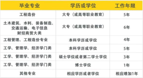 閑時追《理想之城》，跟隨孫儷一起感受造價師的世界！