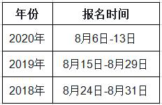 甘肅2021年一級造價(jià)工程師考試幾月份報(bào)名？