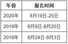 黑龍江2021年一級造價工程師考試幾月份報名？