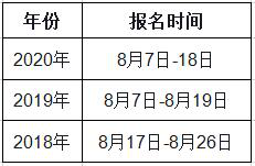 青海2021年一級造價(jià)工程師考試幾月份報(bào)名？