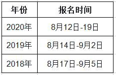 福建2021年一級(jí)造價(jià)工程師考試幾月份報(bào)名？