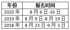 內(nèi)蒙古2021年一級(jí)造價(jià)工程師考試幾月份報(bào)名？