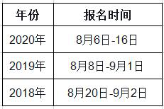 西藏2021年一級(jí)造價(jià)工程師考試幾月份報(bào)名？