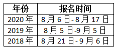 兵團(tuán)2021年一級(jí)造價(jià)工程師考試幾月份報(bào)名？