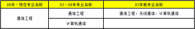 2018年造價工程師考試29.png