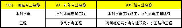 2018年造價工程師考試13.png
