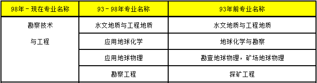 2018年造價工程師考試8.png