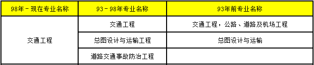 2018年造價(jià)工程師考試10.png