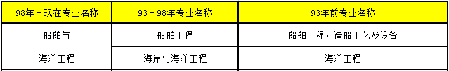 2018年造價(jià)工程師考試12.png