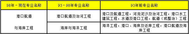 2018年造價工程師考試11.png