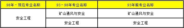 2018年造價(jià)工程師考試18.png