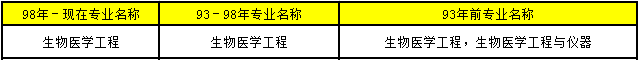 2018年造價工程師考試報考條件41.png