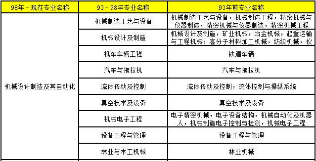 2018年造價(jià)工程師考試報(bào)考條件31.png