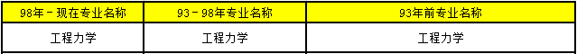 2018年造價工程師考試報考條件43.png