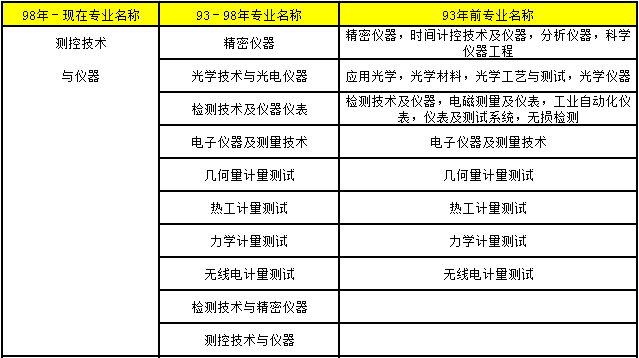2018年造價(jià)工程師考試報(bào)考條件32.png