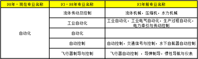 2018年造價工程師考試報考條件40.png