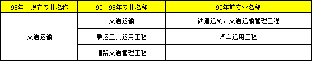 2018年造價(jià)工程師考試報(bào)考條件39.png