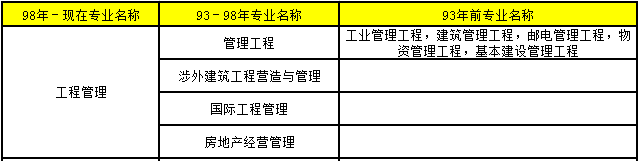 2018年造價(jià)工程師考試報(bào)考條件35.png