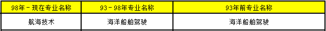 2018年造價(jià)工程師考試報(bào)考條件37.png