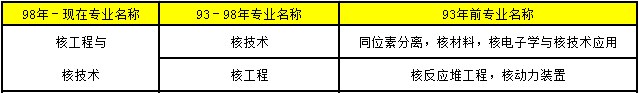 2018年造價工程師考試報考條件42.png