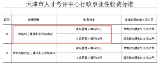 天津2021年一級(jí)造價(jià)工程師考試收費(fèi)標(biāo)準(zhǔn)公布