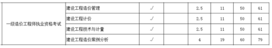 山西2021年一級(jí)造價(jià)工程師考試收費(fèi)標(biāo)準(zhǔn)公布！