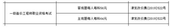 天津2021年一級造價工程師考試收費標(biāo)準(zhǔn)公布！