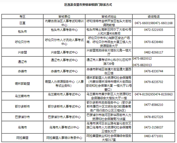 內(nèi)蒙古2021年一級(jí)造價(jià)工程師考試報(bào)名通知公布