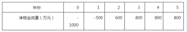 造價管理.png