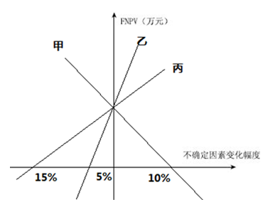 造價工程師管理5日14.png