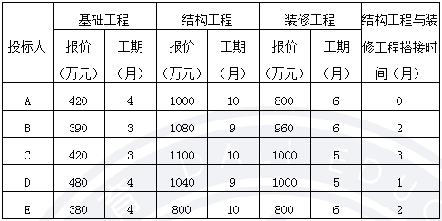 造價工程師案例4日1.png