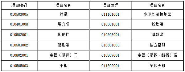 造價(jià)工程師案例7日1.png