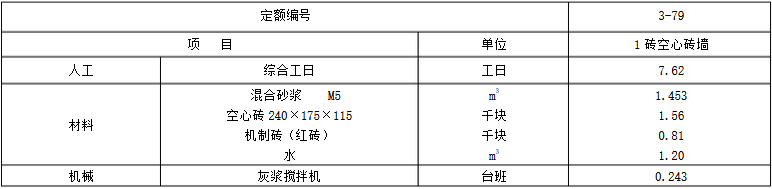 造價(jià)工程師案例7日2.png