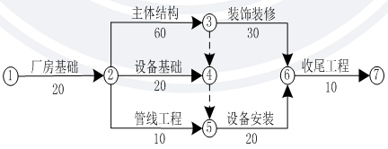 造價(jià)工程師案例5日.png