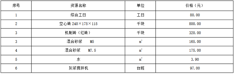 造價(jià)工程師案例7日2b.png
